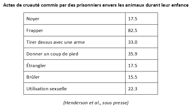 La Protection Animale En Chiffres – Fédération Française La Protection Animale En Chiffres – Fédération Française