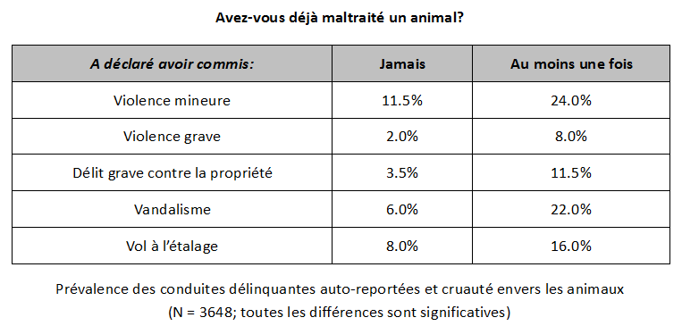 La Protection Animale En Chiffres – Fédération Française La Protection Animale En Chiffres – Fédération Française